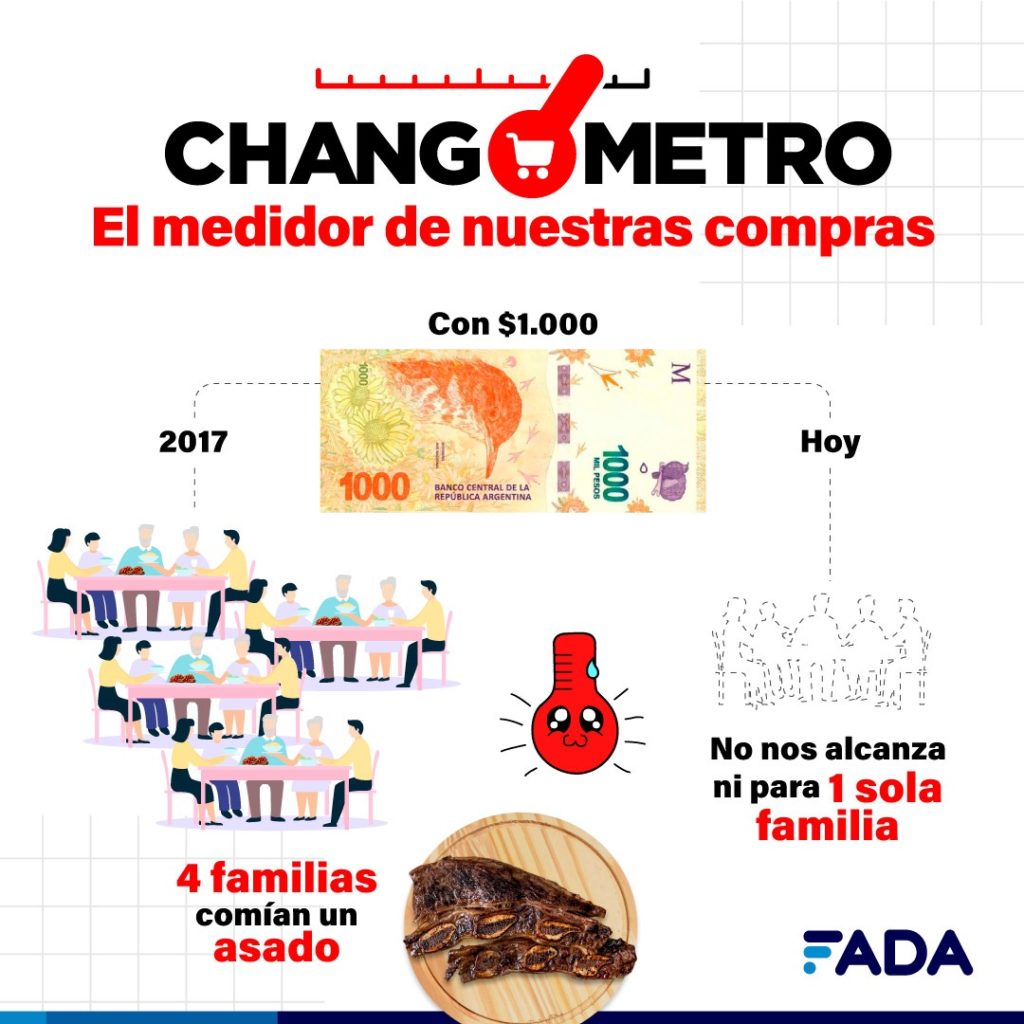 changómetro
