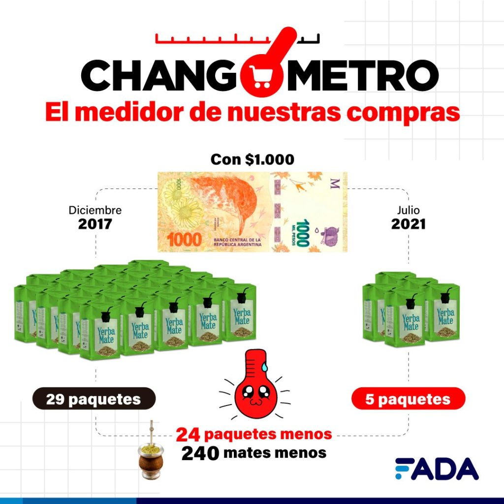 Inflación