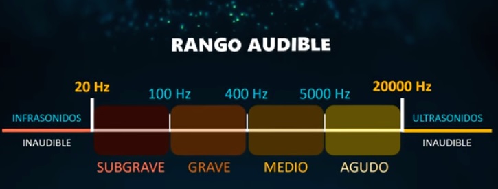 rango audible