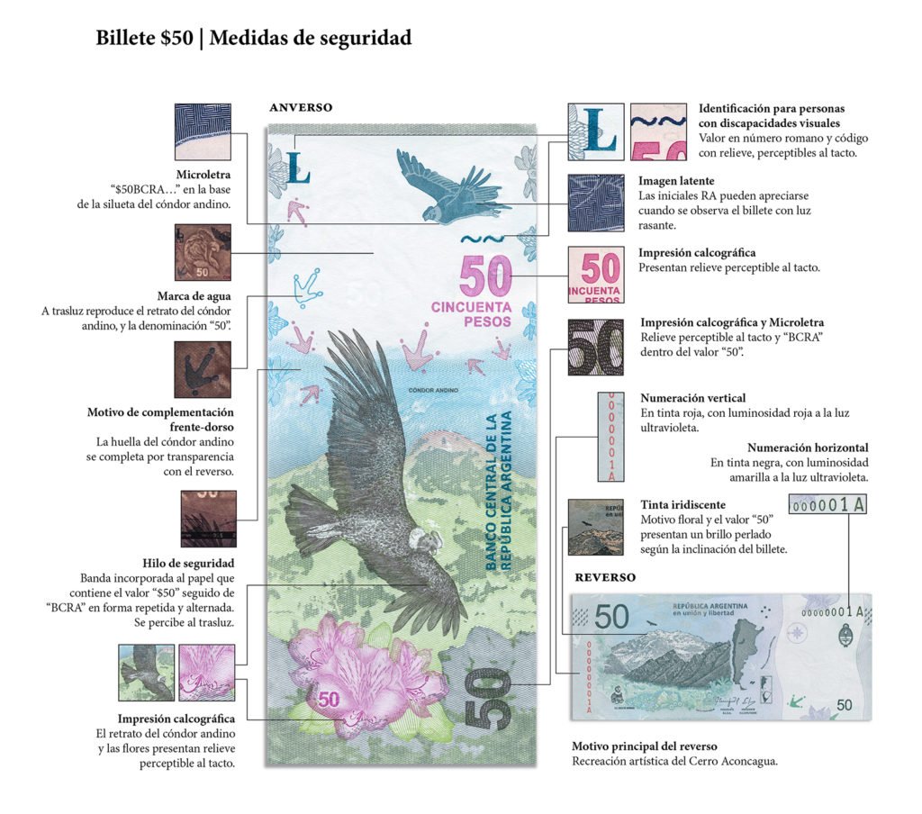 Medidas de seguridad de los billetes de $50