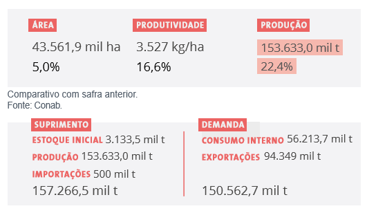 Gráfico Producción Soja Brasil