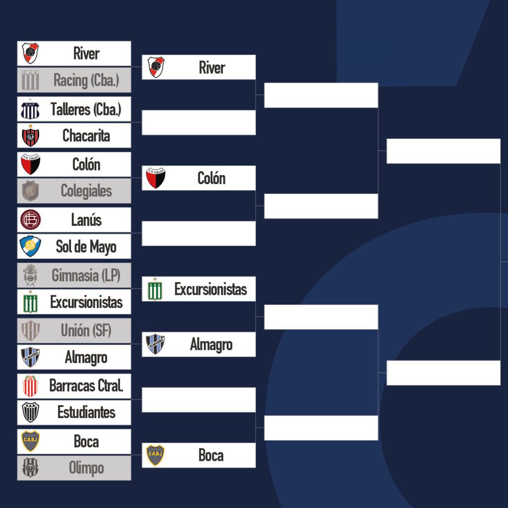 cuadro copa argentina