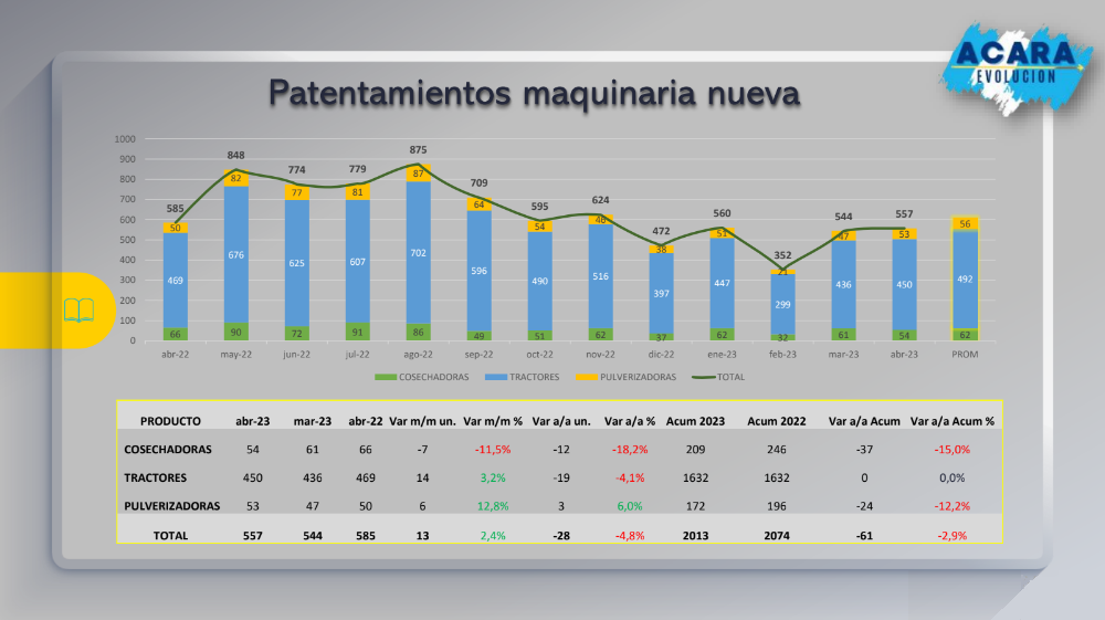 maquinaria agrícola acara abril