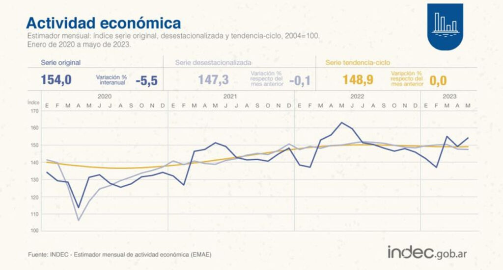 actividad economica
