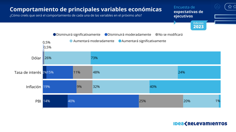 cambio de rumbo IDEA encuesta