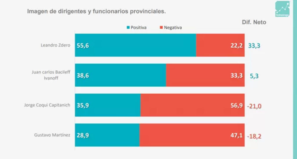 encuesta chaco