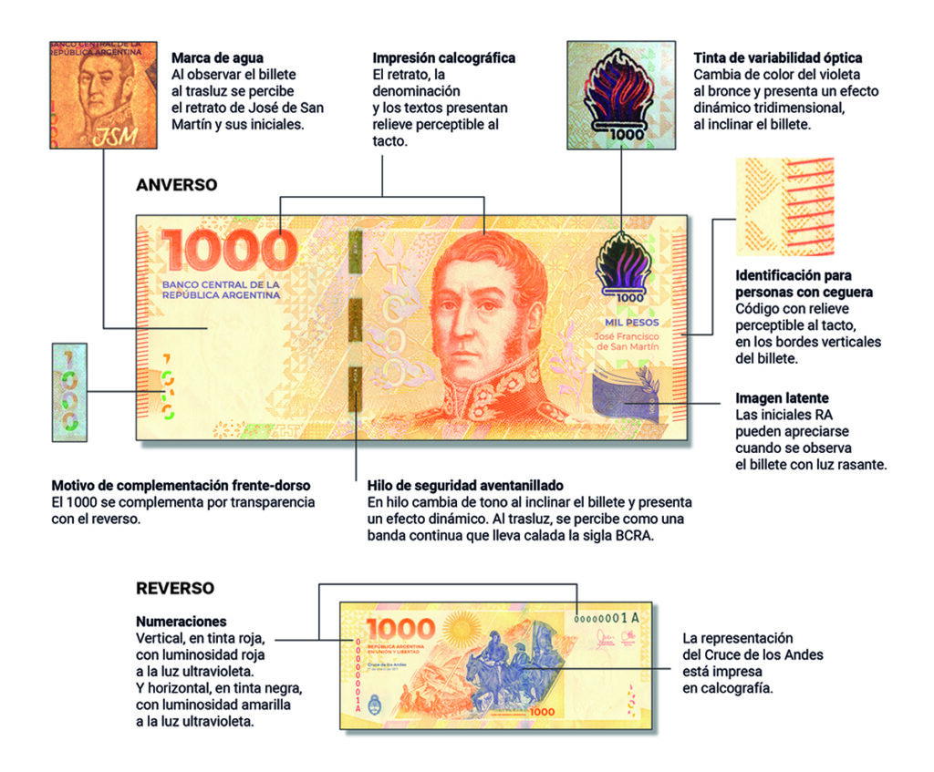 medidas de seguridad