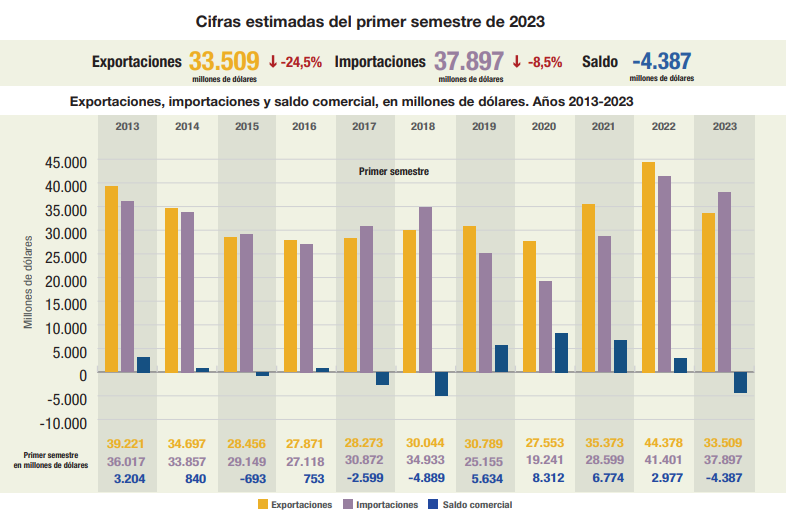 tabla déficit ica semestre 2023