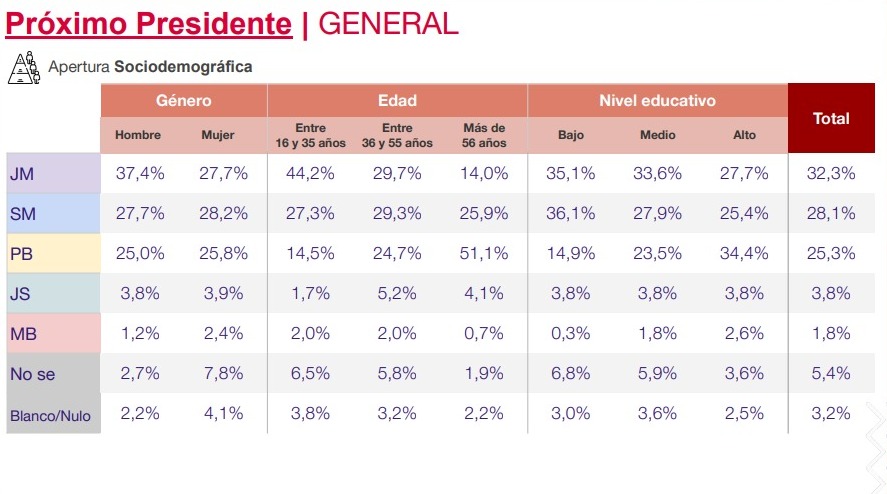 Encuestas.