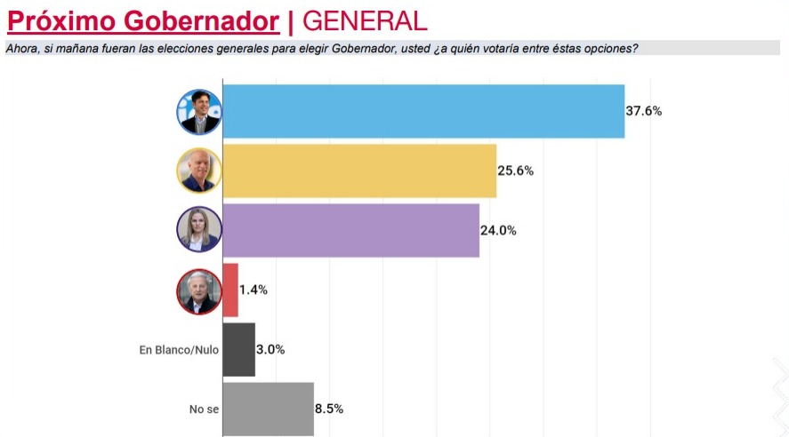 Encuestas.