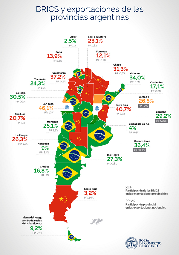 BRICS por provincias