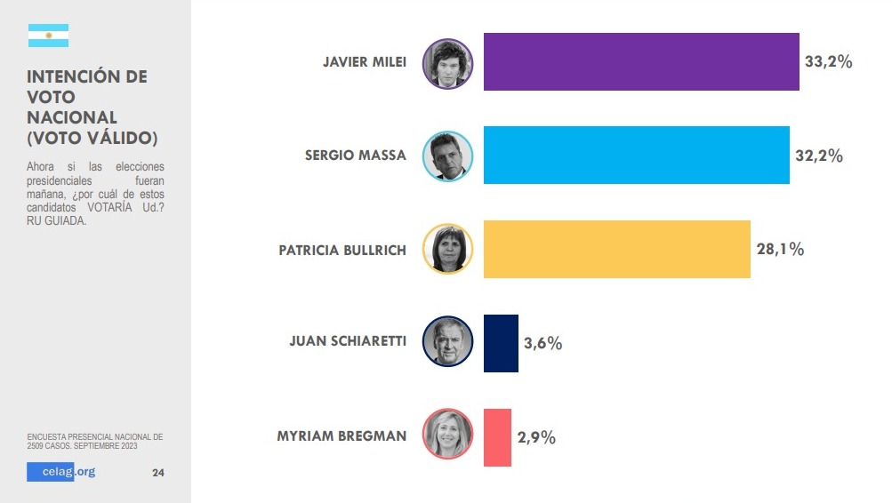 Resultados encuestas, captura.