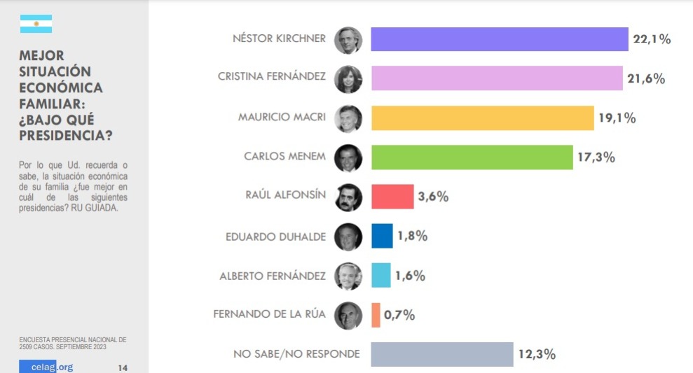 Resultados encuestas, captura.