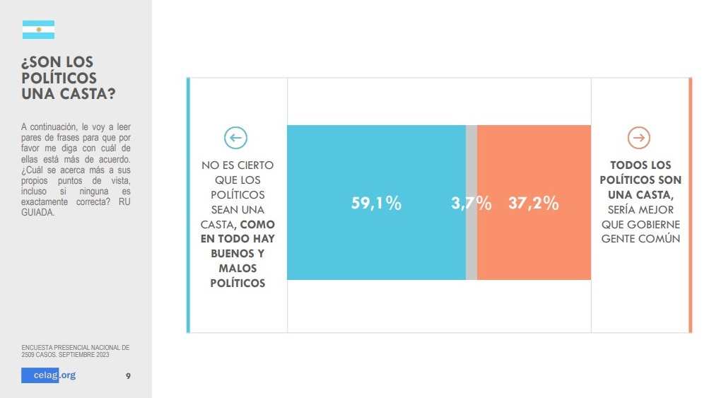 Encuestas, captura.