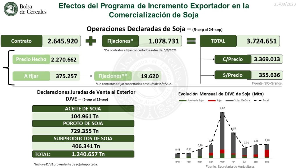dólar soja iv