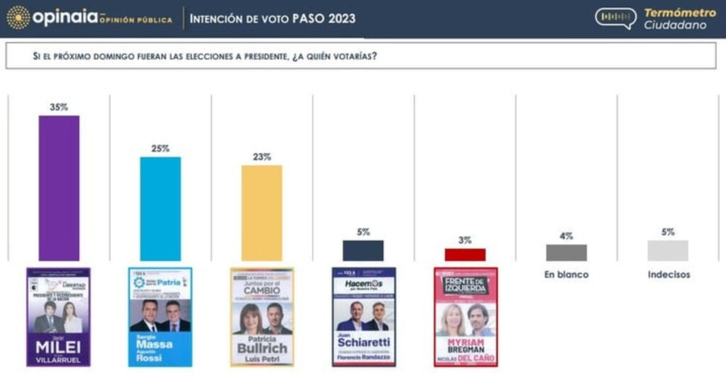 encuesta