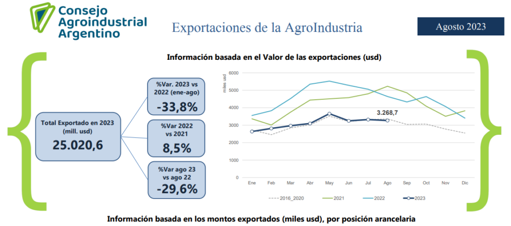exportaciones economías regionales