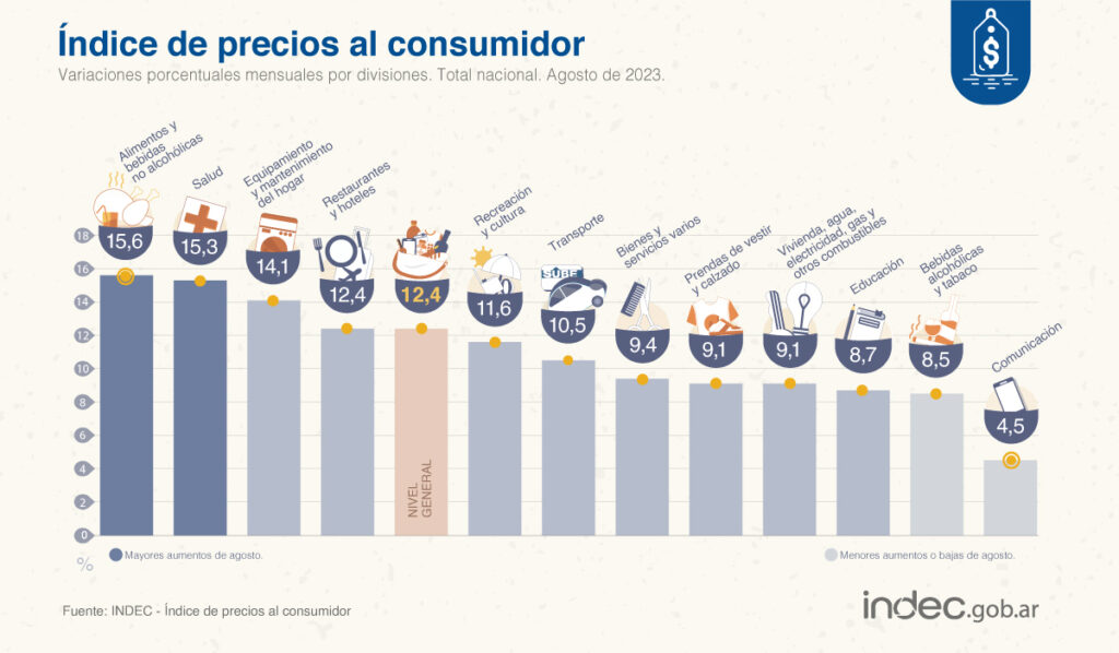 inflacion