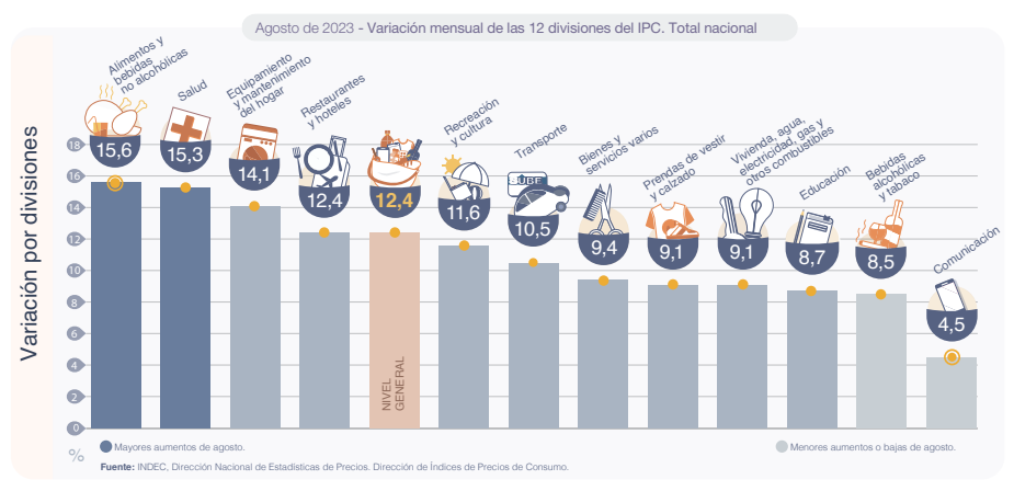 ipc agosto