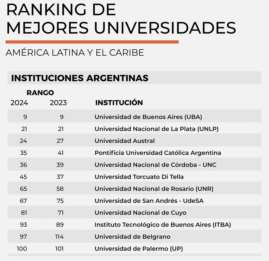 uba
