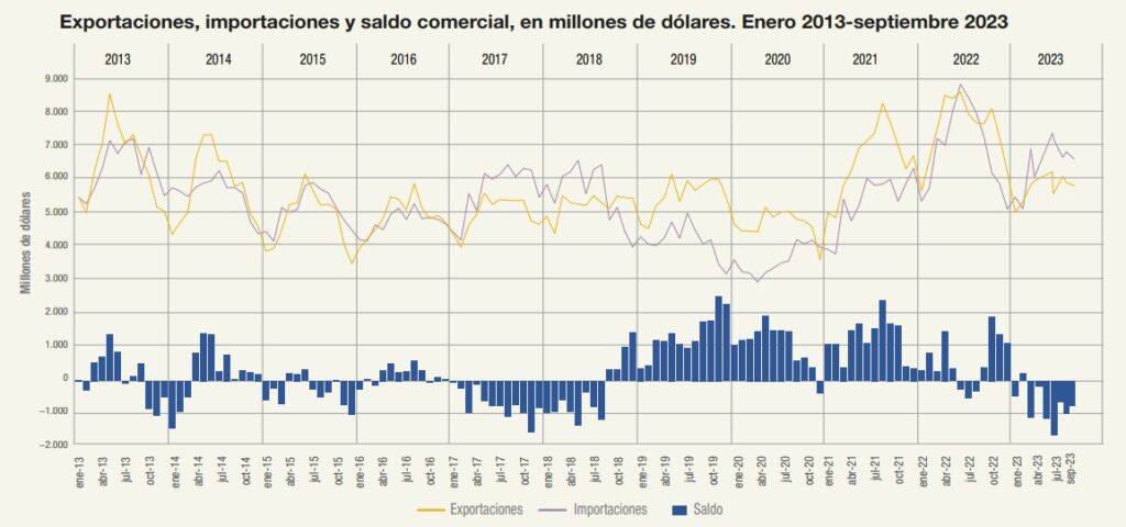 déficit comercial argentino