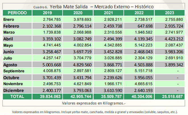exportaciones yerba mate