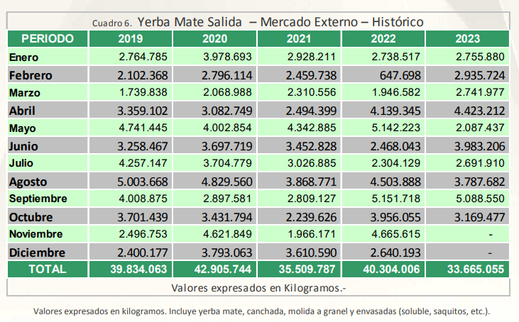 exportaciones yerba mate 10-23