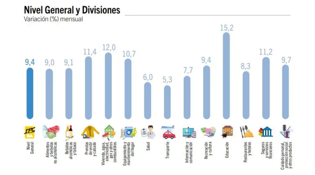 inflacion caba