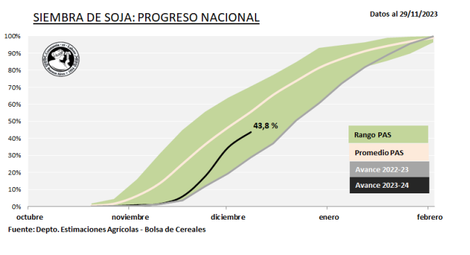 siembra de soja