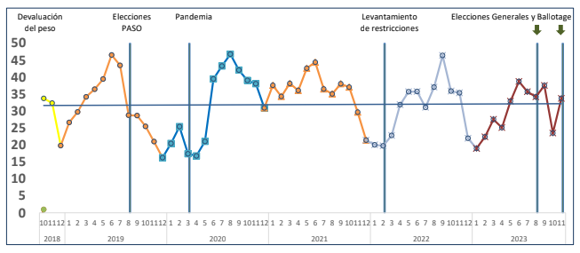 Inmobiliario rural nov 2023