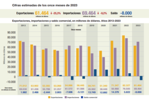déficit comercial