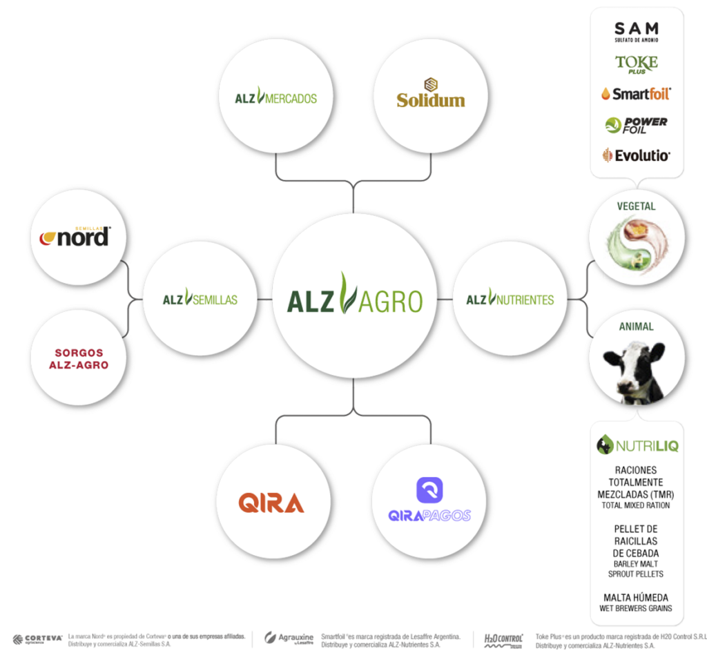 empresas ALZ-Agro