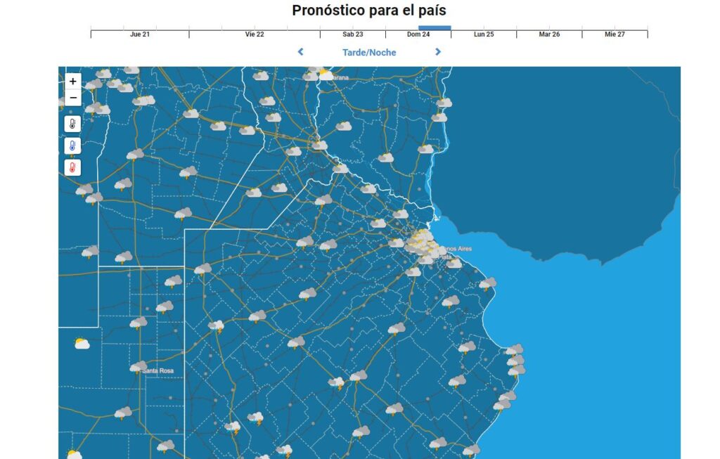 pronóstico