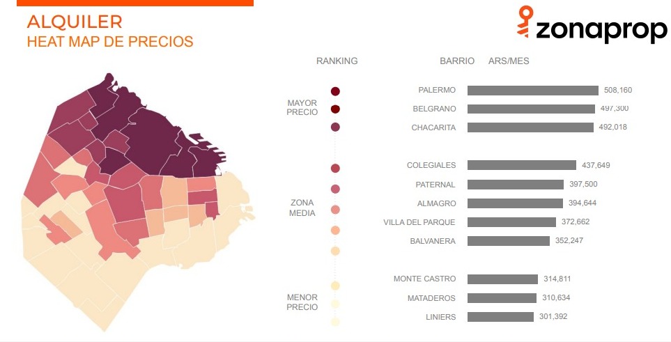 Alquileres