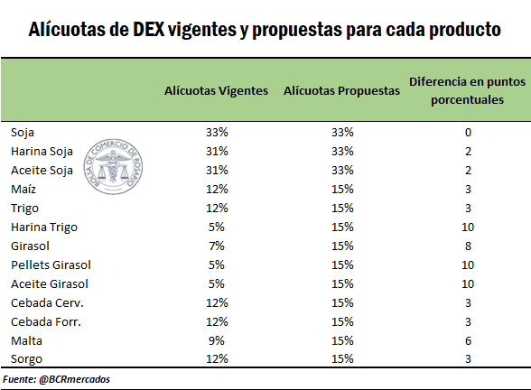esquema de retenciones de milei