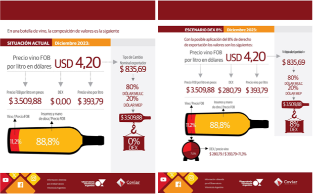 infografía vitivinicultura coviar