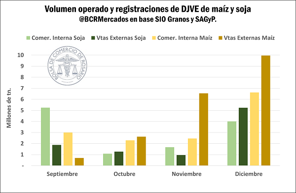 operaciones y ventas granos