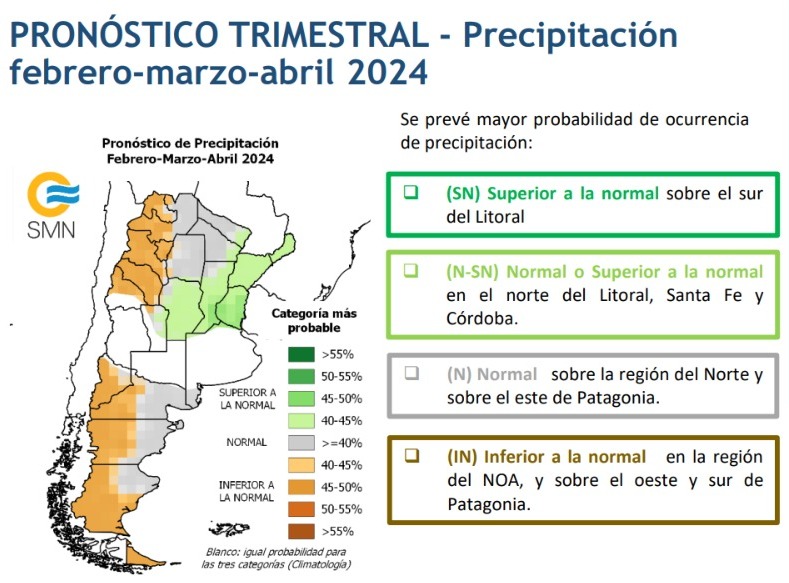 Pronóstico trimestral SMN