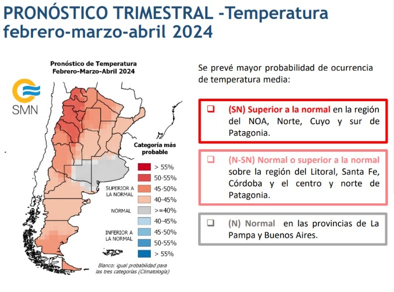 Pronóstico trimestral SMN