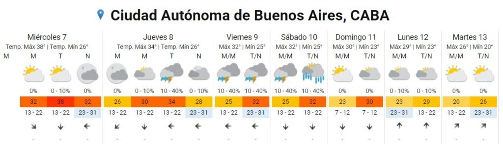 Pronóstico extendido del SMN - Ola de calor