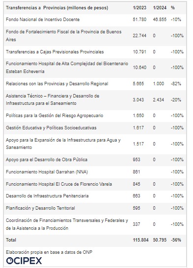 Desfinanciamiento al Garrahan y otras áreas.