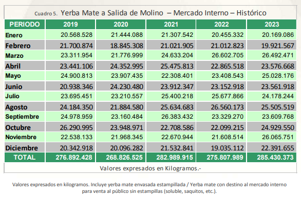consumo yerba mate 2019_2023