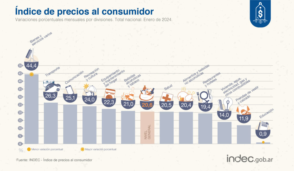 inflación enero