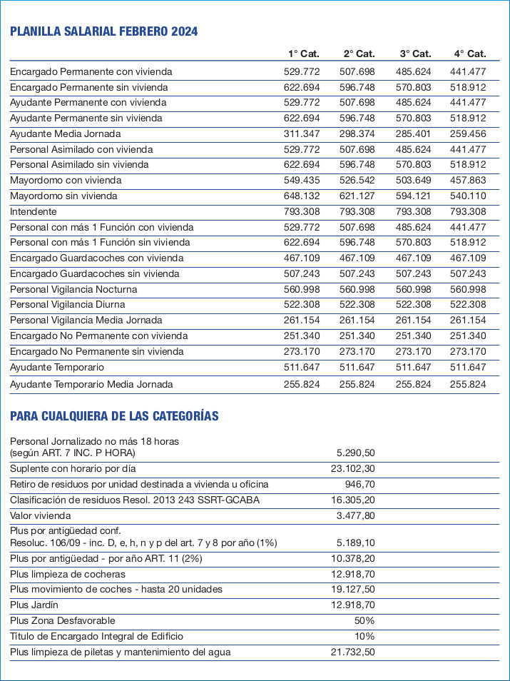 Planilla salarial encargados de edificios.