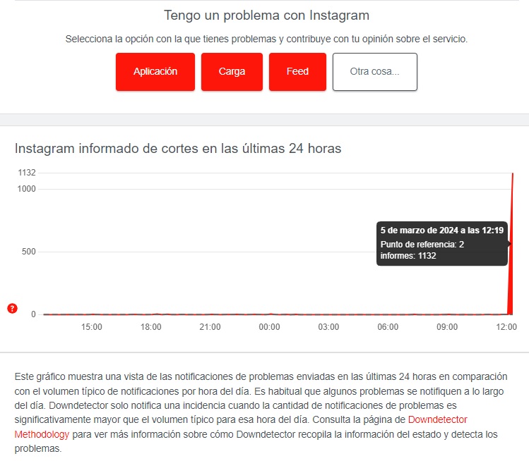 InstagramDown