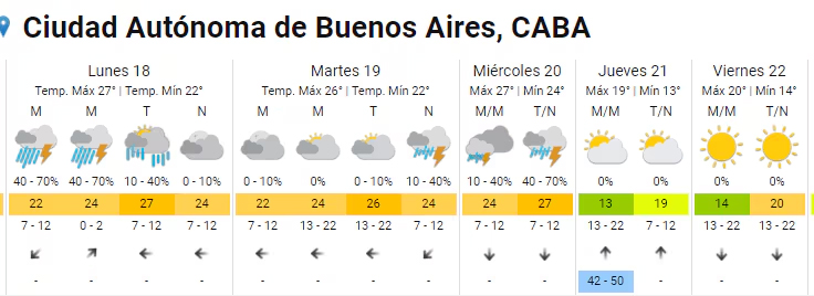 LLUVIAS Ciudad de Buenos Aires