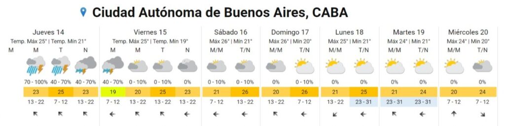pronóstico del SMN - Tormentas