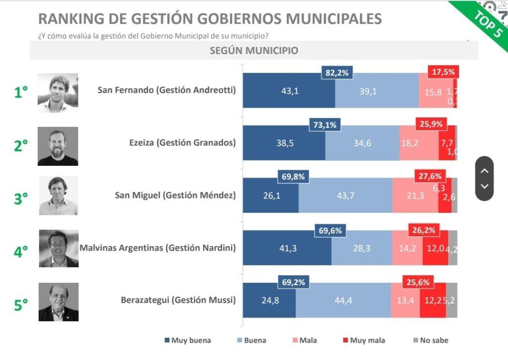 Encuesta