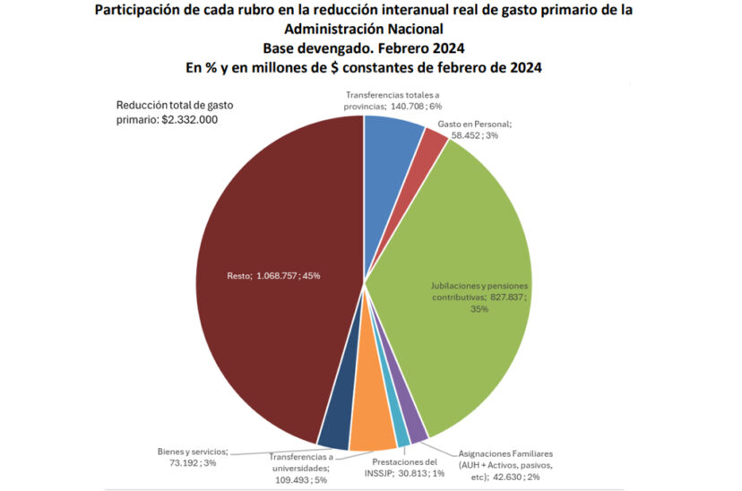 ajuste jubilados