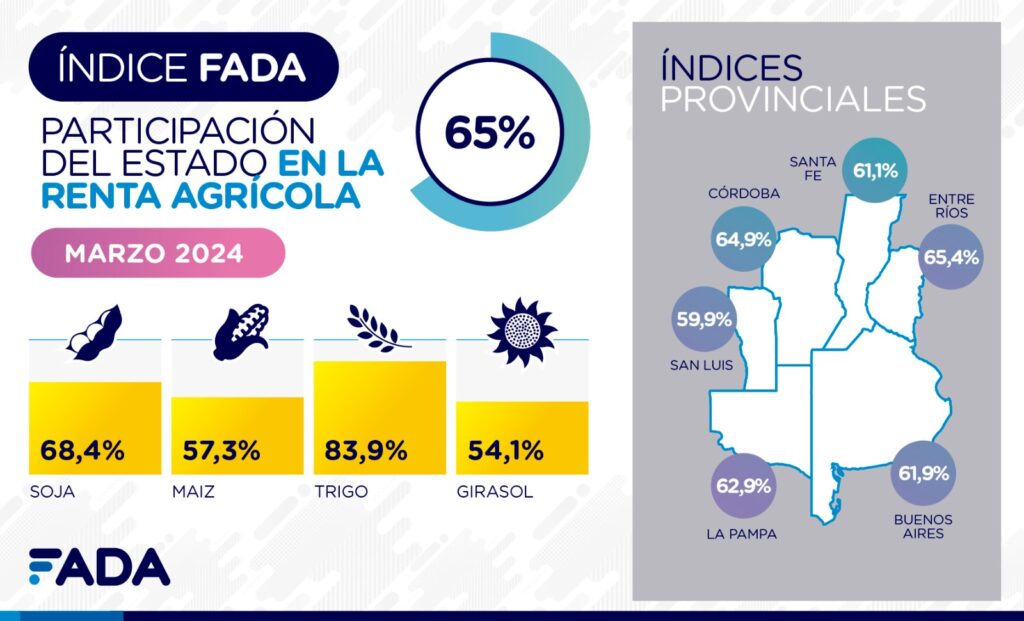 renta agrícola fada marzo 23